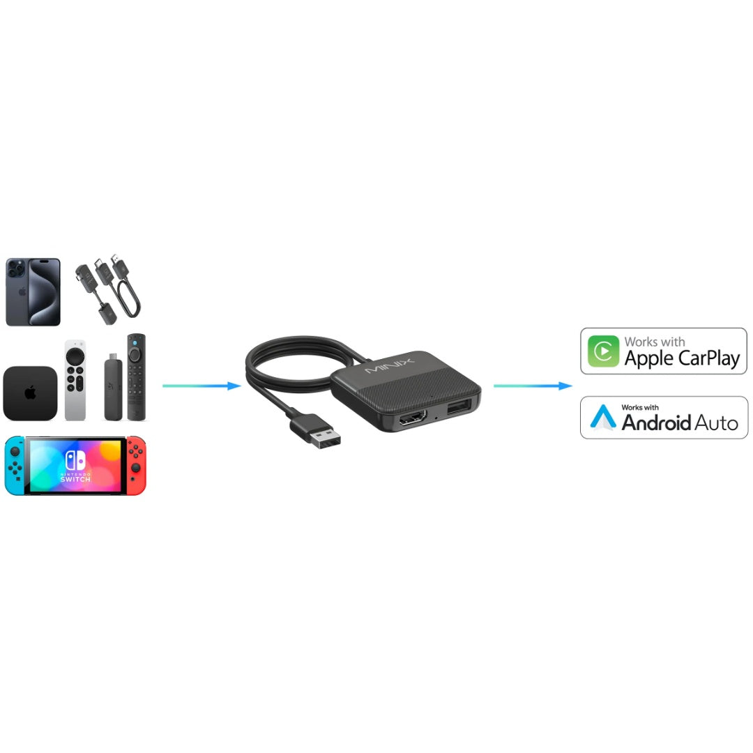 Adaptador Minix WiFi 3 en 1 para CarPlay y Android auto